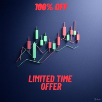 Candle Breakout Indicator