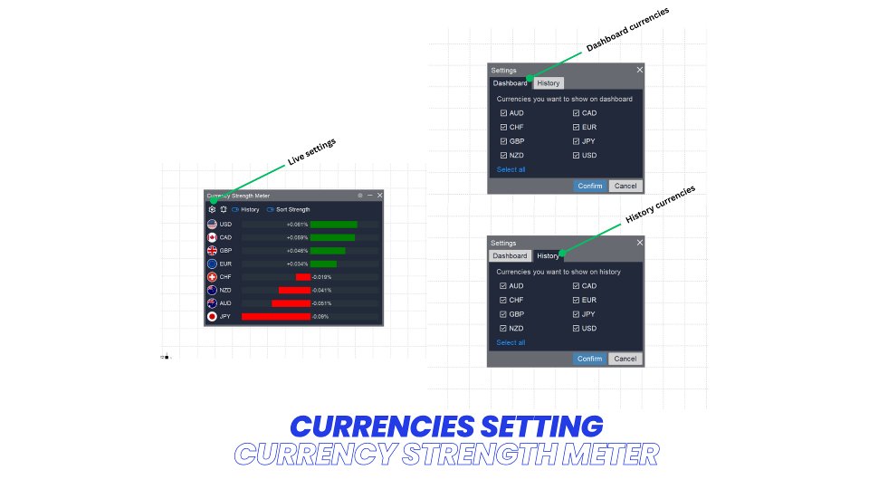 Screenshot #2 Currency Strength Meter for MT4
