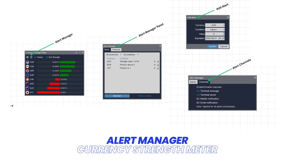 Screenshot #3 Currency Strength Meter for MT4