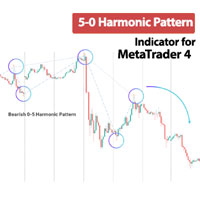 Five zero Harmonic Pattern Indicator MT4