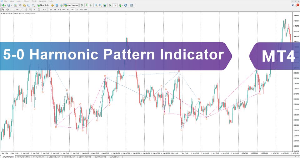 Screenshot #2 Five zero Harmonic Pattern Indicator MT4