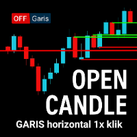 Garis Otomatis Open price Satu Klik Mouse by