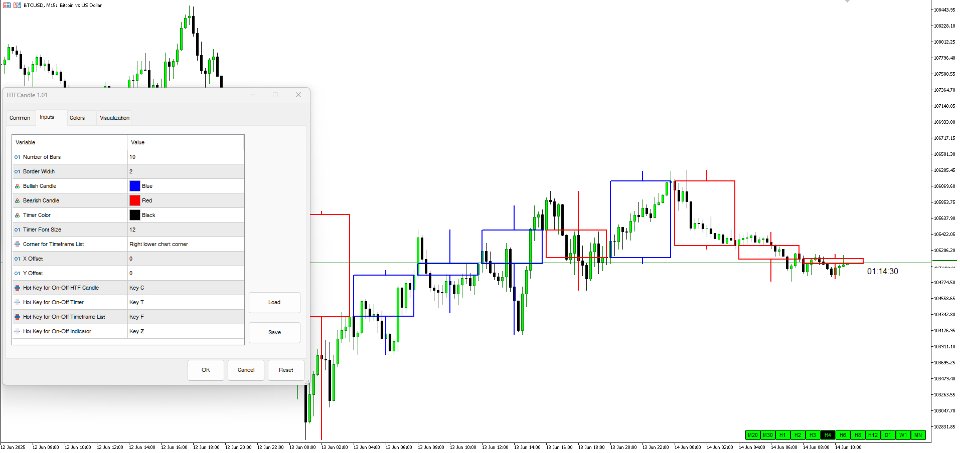 Screenshot #1 HTF Candle 5