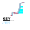 Key level fvg