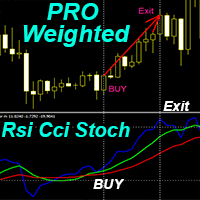 Pro Weighted Rsi Cci Stoch oscillator m