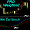 Pro Weighted Rsi Cci Stoch oscillator m