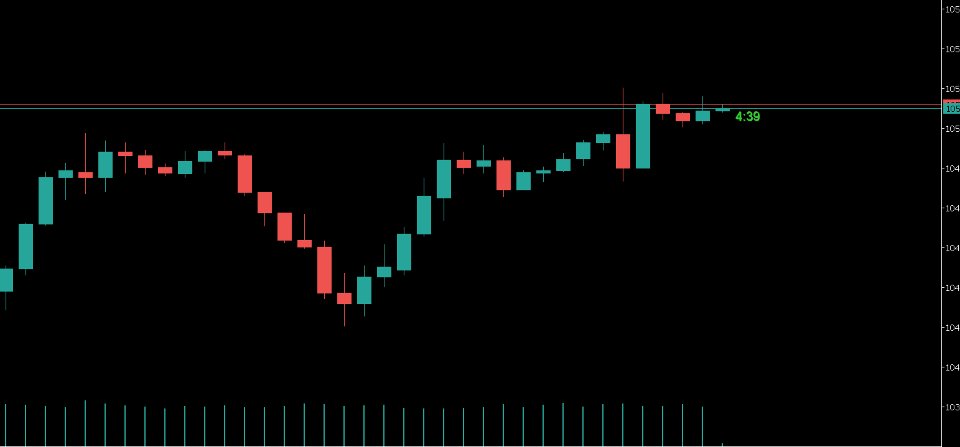 Screenshot #1 Timer Candel