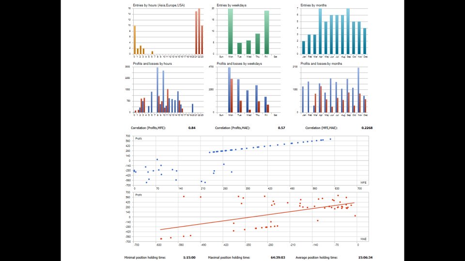 Screenshot #6 Vortex Trend Prediction Engine