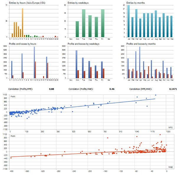 Screenshot #3 Vortex Trend Prediction Engine
