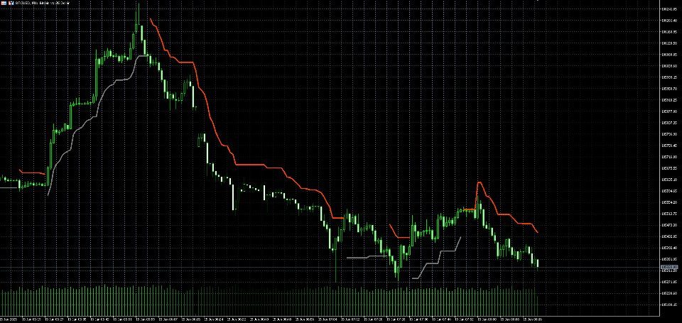Screenshot #1 Alpha Trend Analyzer