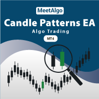 CAP Candle Patterns Pro EA