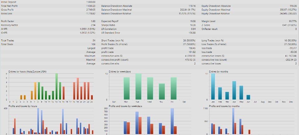 Screenshot #1 LSCB Scalping