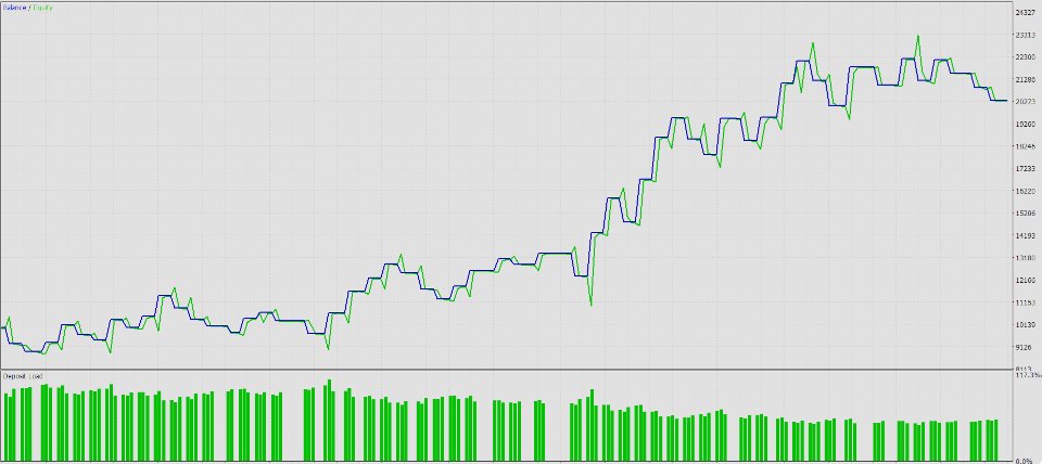 Screenshot #3 LSCB Scalping