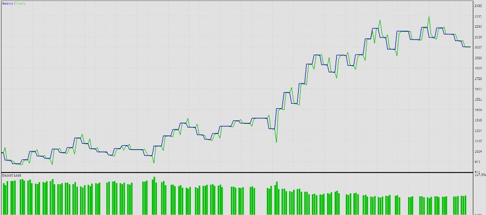 Screenshot #2 LSCB Scalping