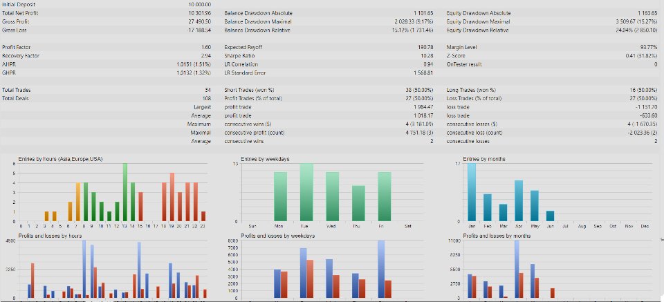 Screenshot #4 LSCB Scalping