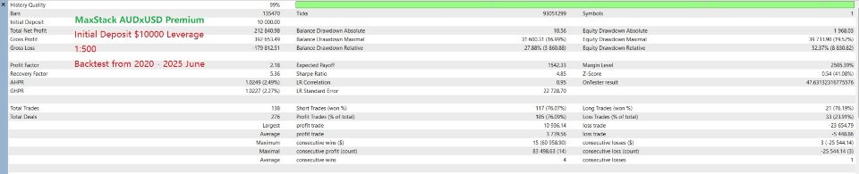 Screenshot #4 MaxStack AUDxUSD Entry