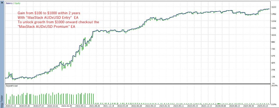 Screenshot #2 MaxStack AUDxUSD Entry