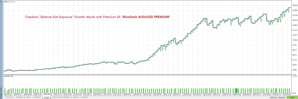 Screenshot #3 MaxStack AUDxUSD Entry