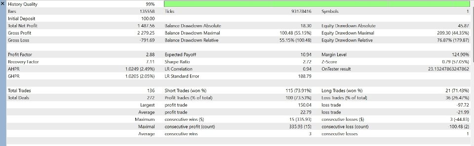 Screenshot #1 MaxStack AUDxUSD Entry