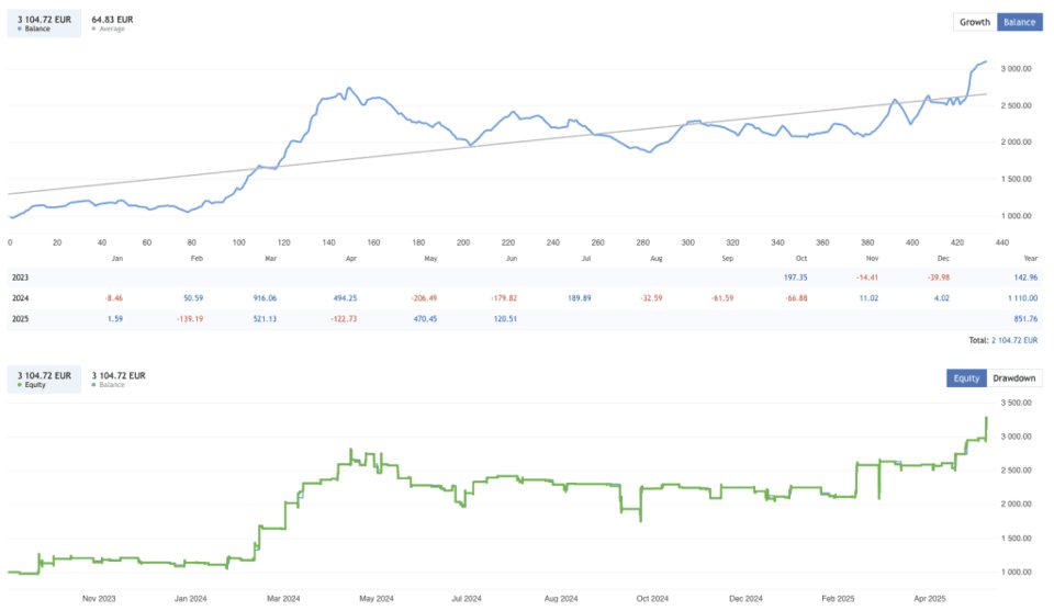 Screenshot #1 Xauusd Master