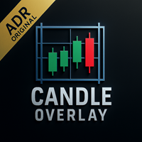 Candle Overlay MT4