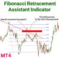 Fibonacci Retracement Assistant Indicator MT4