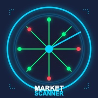 Market Scanner Top