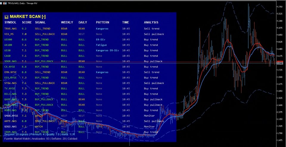 Captura de pantalla #1 Market Scanner Top