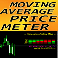 Moving Average Price Meter mh