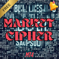 MT4 Market Cipher