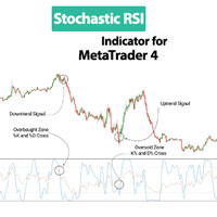 Stochastic RSI Indicator MT4