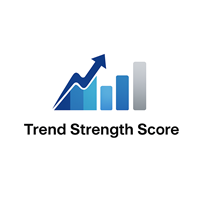 Trend Strength Score
