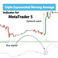 Triple Exponential Moving Average Indicator MT5