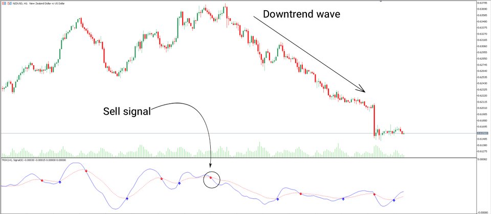 Screenshot #4 Triple Exponential Moving Average Indicator MT5