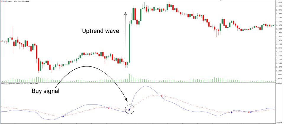 Screenshot #3 Triple Exponential Moving Average Indicator MT5