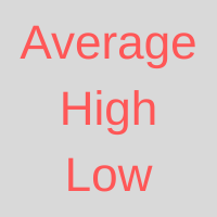 AverageHighLow