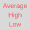 AverageHighLow