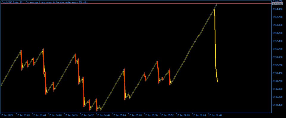 Screenshot #1 AverageHighLow