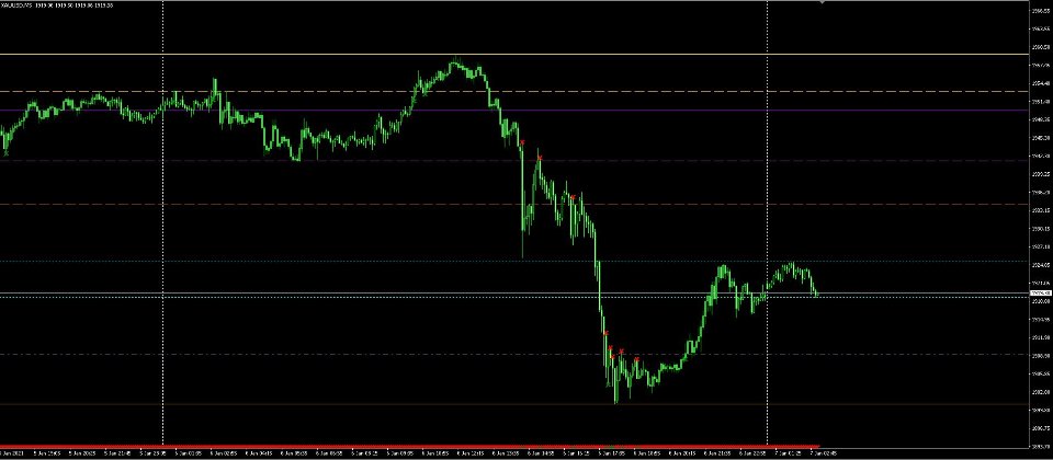スクリーンショット #3 DayLevelsSignalPro