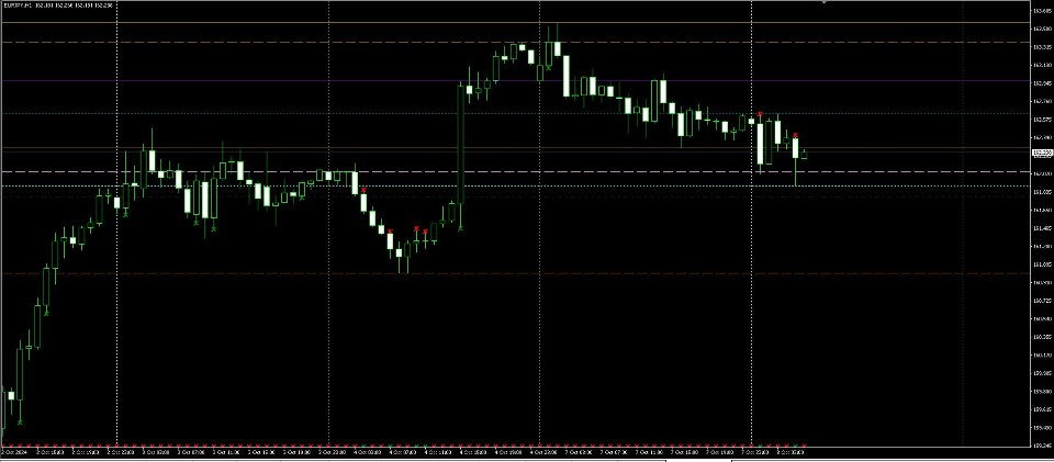 スクリーンショット #1 DayLevelsSignalPro