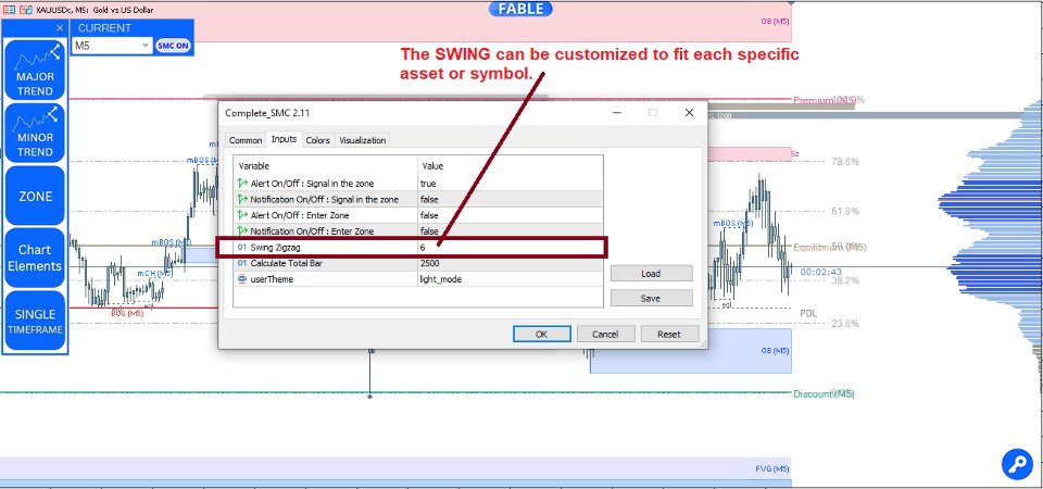 Screenshot #4 Entry In The Zone and SMC Multi Timeframe