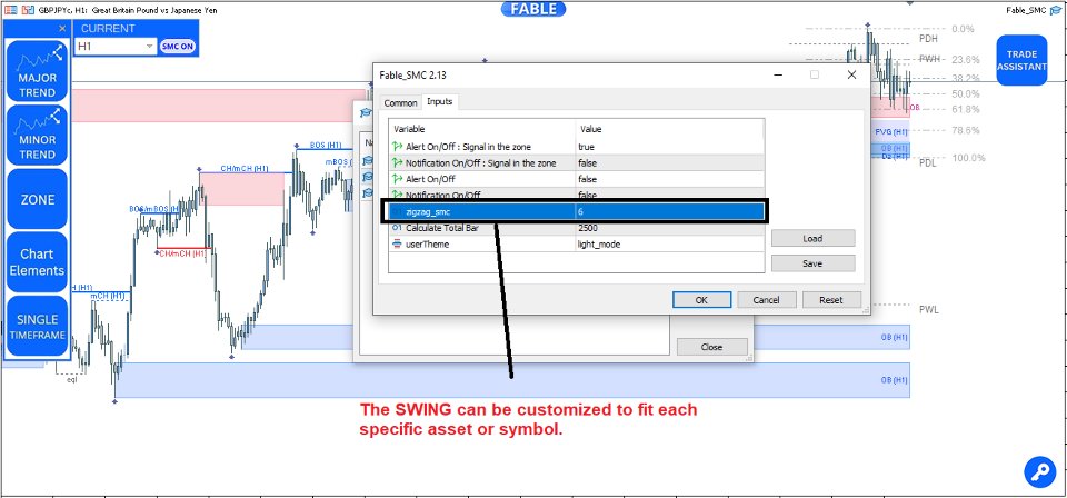 Imagens #5 Entry In The Zone with SMC Multi Timeframe