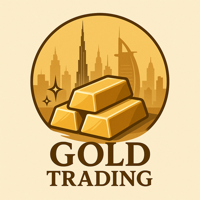 Gold Overbought or Oversold Levels
