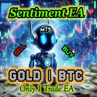 Gold Sentiment EA