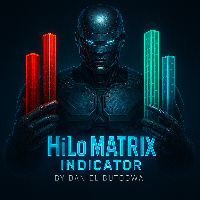 HiLo Matrix Indicator