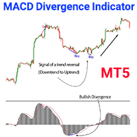 MACD Divergence Indicator for MT5