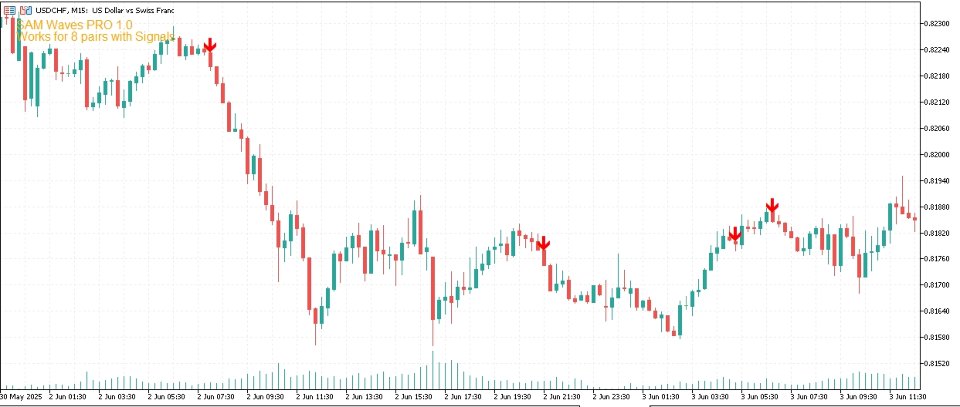 Screenshot #3 SAM Waves PRO