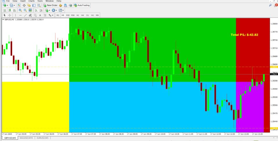 Screenshot #2 Smart Liquidity Zones