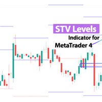 Standard Deviation Levels Indicator MT4