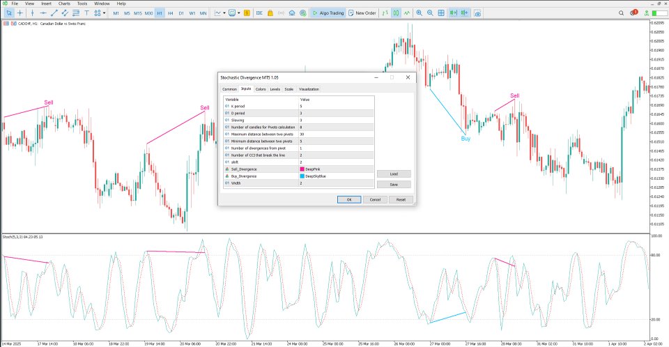 Screenshot #5 Stochastic Divergence Indicator for MT5